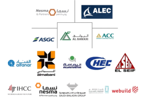 Industrial Materials Supply Framework